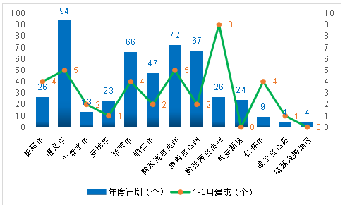 天水人口经济数据最新_天水师范学院(3)