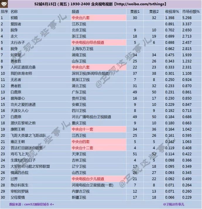 20180615-18csm52城收视率