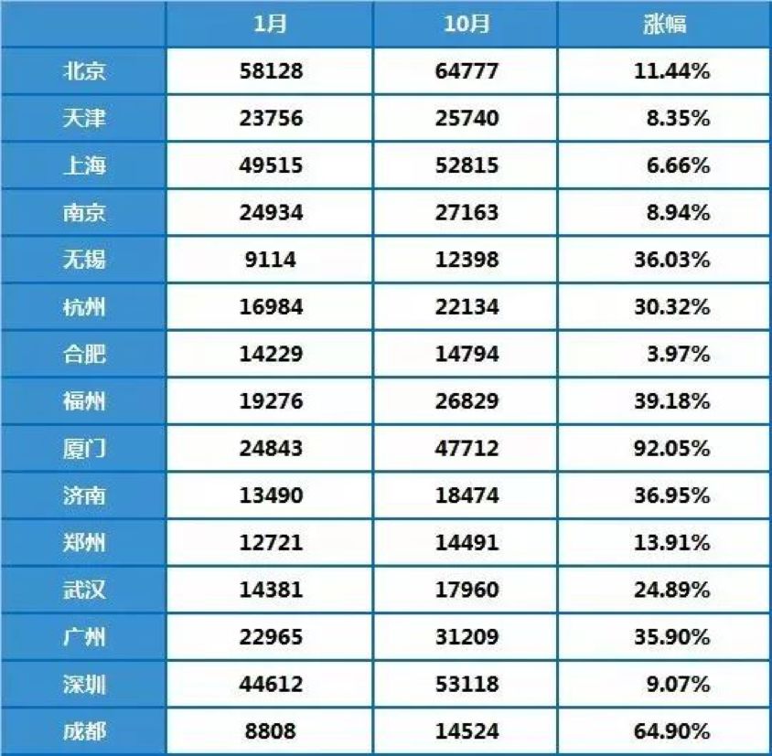 中国GDP多少来源于房产_中国gdp(3)