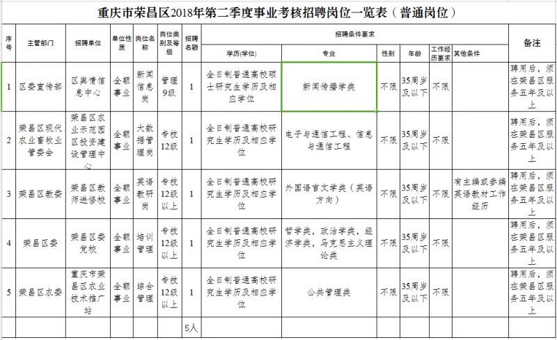 单位招聘简章_招工简章矢量图免费下载 格式 cdr 图片编号 15235542 千图网(3)