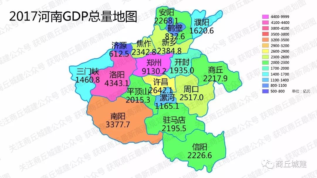 商丘 gdp_2017上半年河南18市GDP排行榜 洛阳1908亿居第二