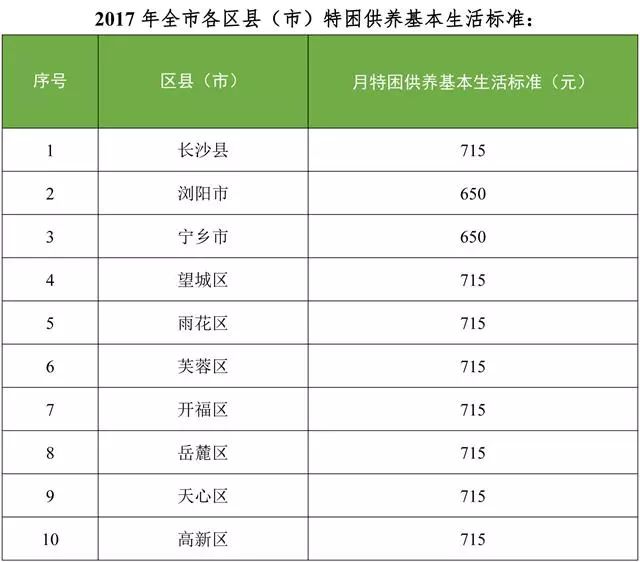 长沙人口多少_2017中国城市竞争力排行榜 长沙排第几(2)