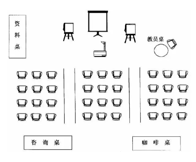 让学员想走神都难的10种培训场地布置方法