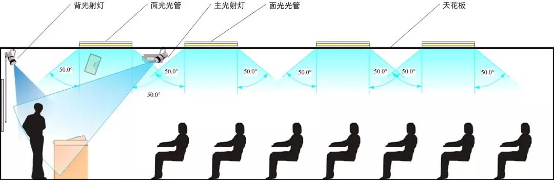 智慧校园标准录播教室实施方案