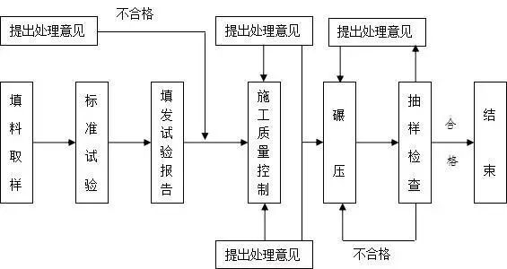 内衣工艺流程