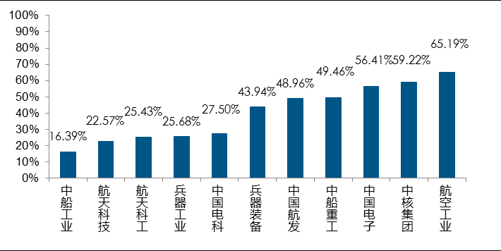 十三五期间各年gdp目标_外媒 多数经济学家预计十三五GDP目标降至6.5(3)