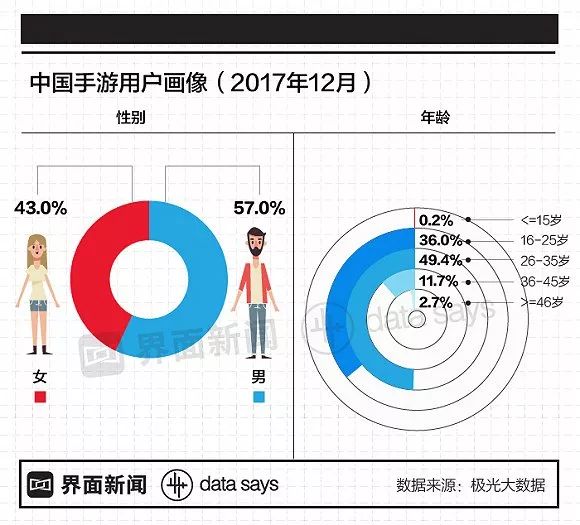 图解 | 沉迷游戏不能自拔？你可能得了一种精神病