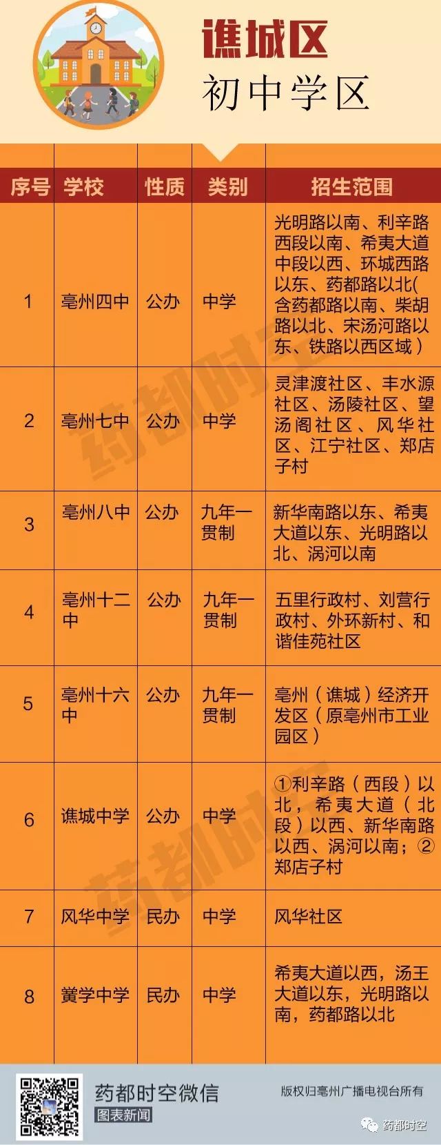 学区| 谯城区学区划分漏了一片,怎么回事?区教育局答复了