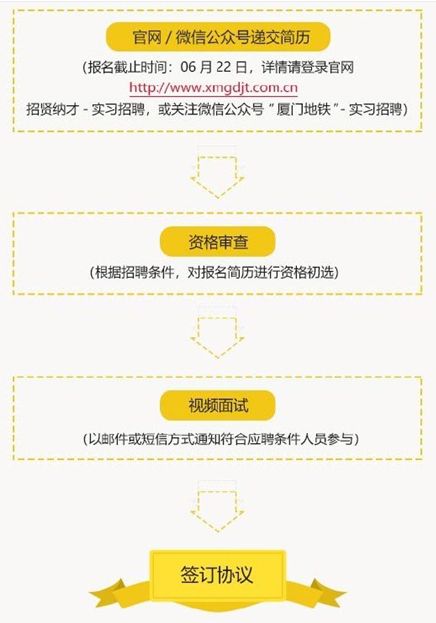 厦门地铁招聘_厦门地铁招聘待遇惹人羡 网友 不想买房可去这里上班(2)