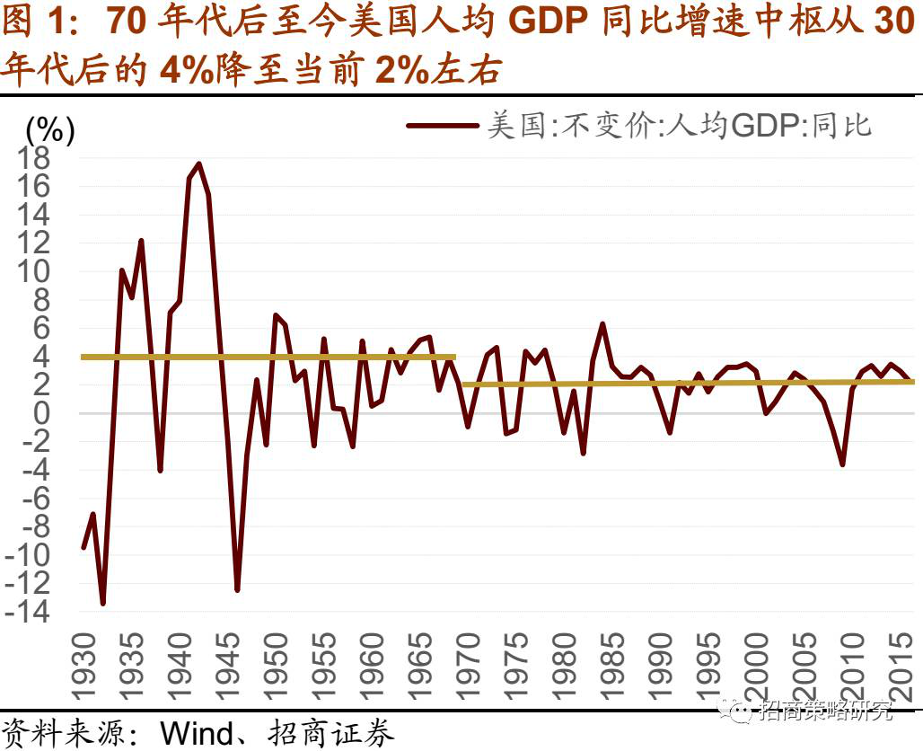 日本80年代gdp(2)