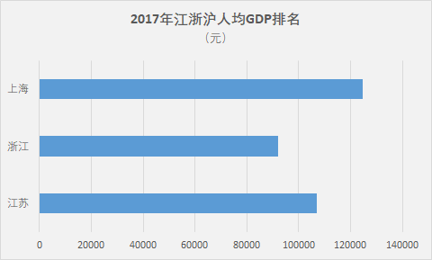 浙江2020gdp排名_浙江财经大学排名(3)