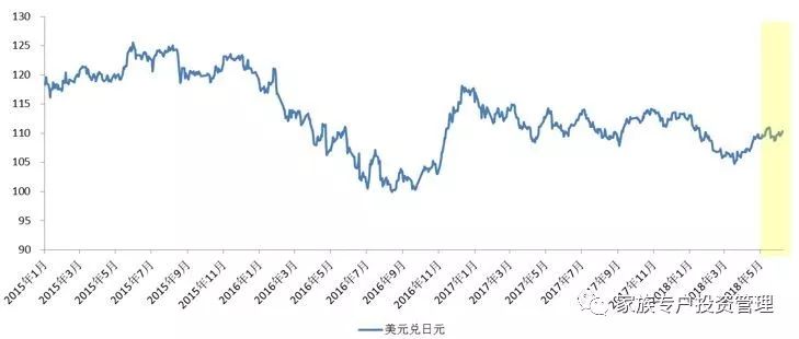 胡族gdp_各省区市GDP含金量分析