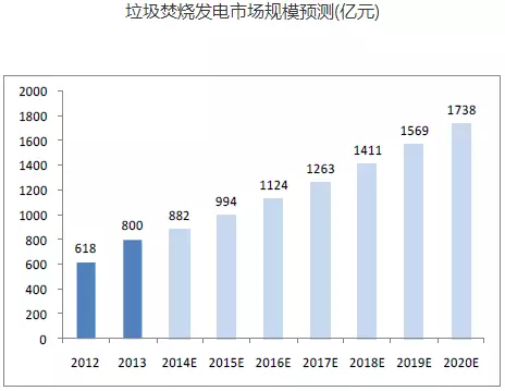 东湖高新常住人口