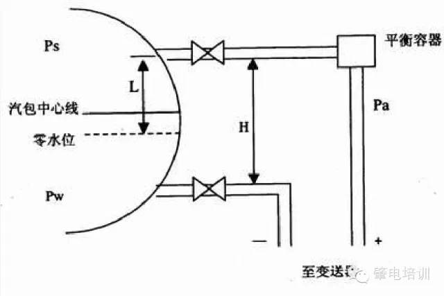 知识单双室平衡容器工作原理