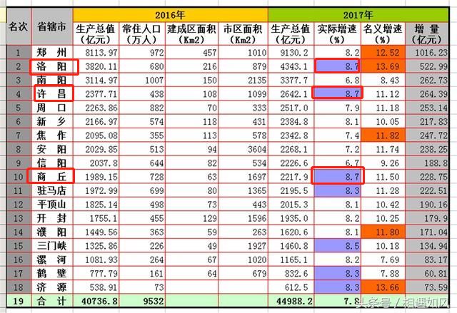 2021年河南各省辖市gdp_河南多个省辖市去年GDP数据披露 郑州首次突破12000亿元