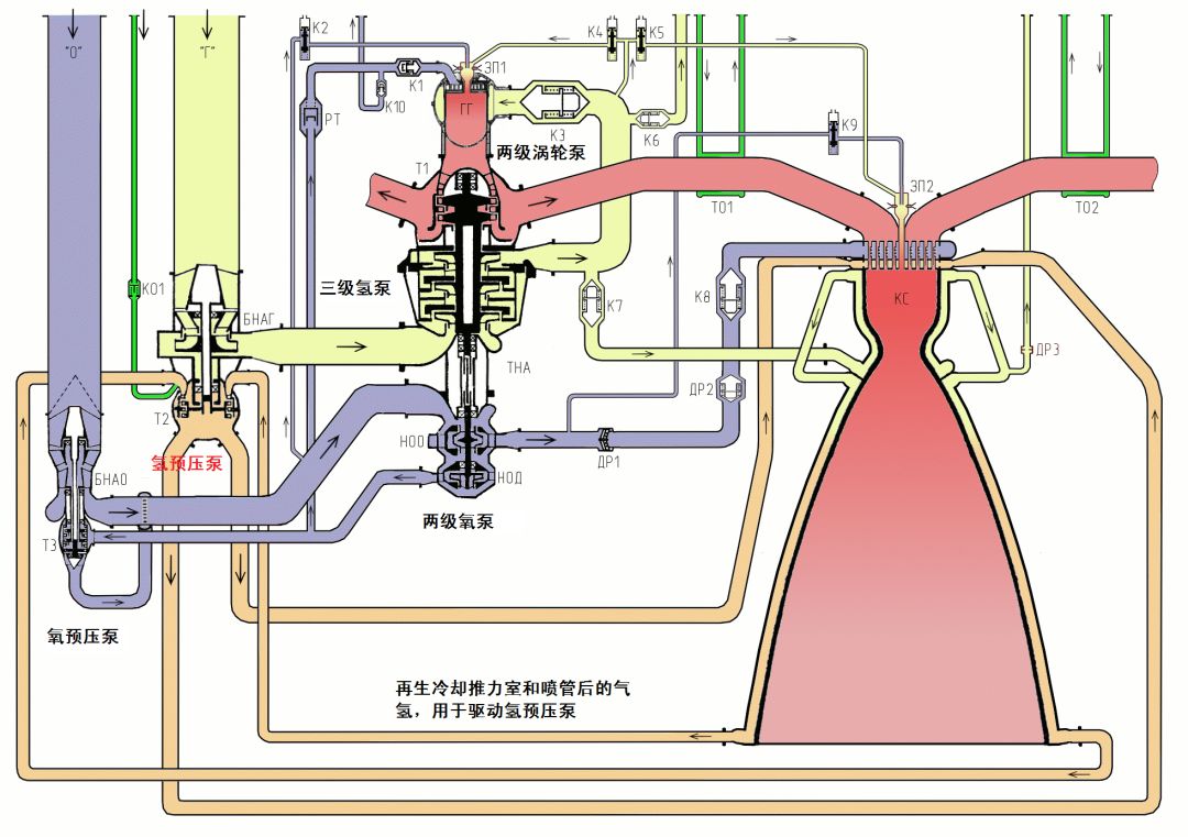 发动机起动液的工作原理是什么意思(2)