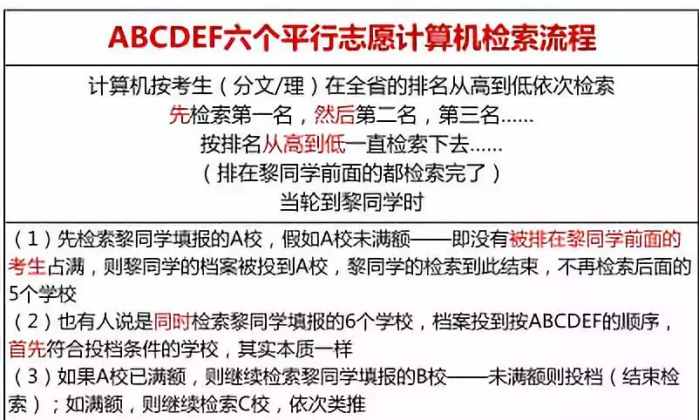 平行志愿咋回事?这样解释一看就懂