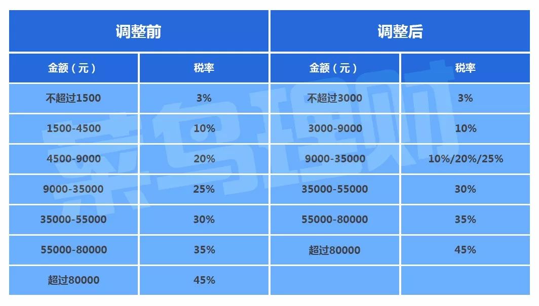 中间税和个人所得税算不算gdp_月薪9000要交多少税(2)