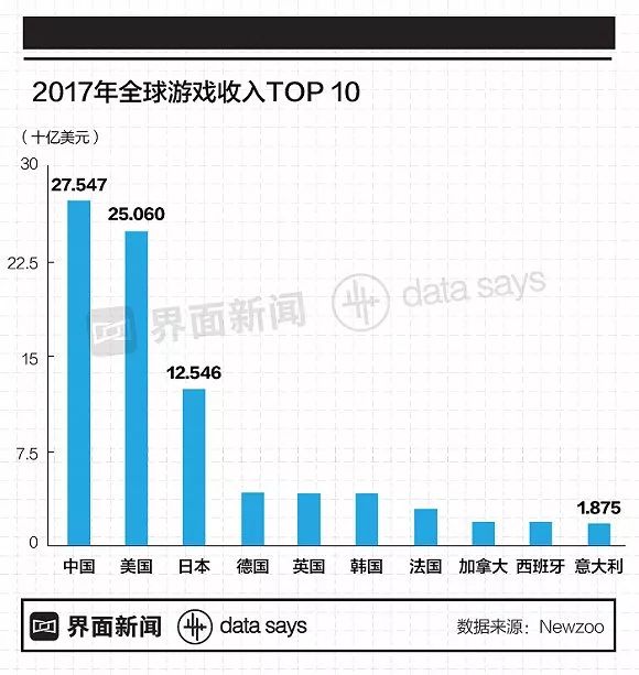 图解 | 沉迷游戏不能自拔？你可能得了一种精神病