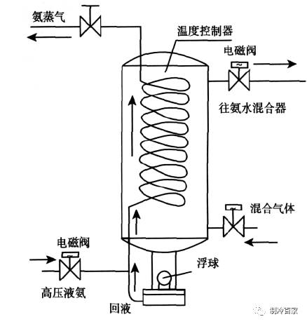 压力开关工作原理是什么_干管压力开关工作原理