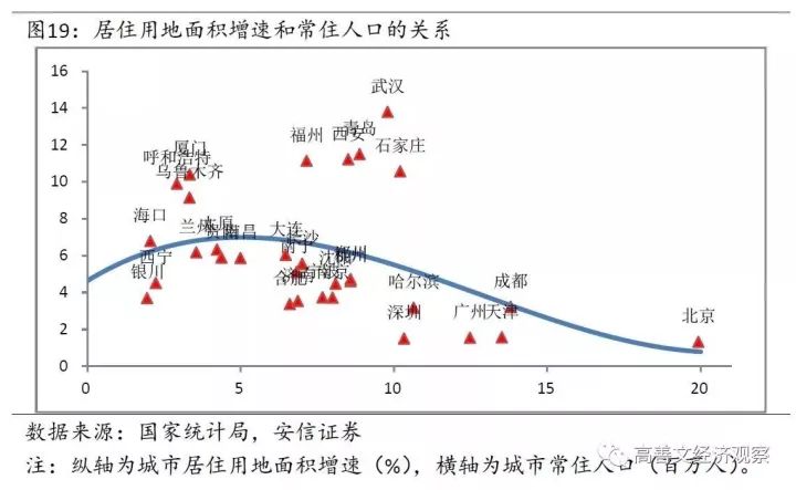 城市人口增速_夜晚城市图片