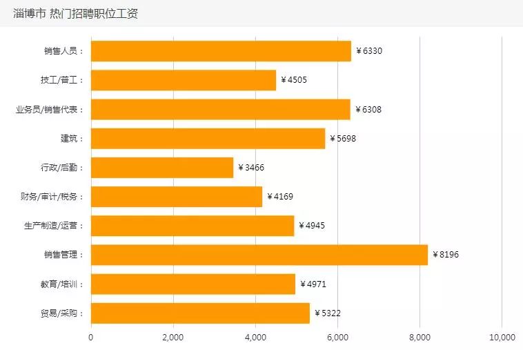 淄博市张店人口排名_淄博市张店地图