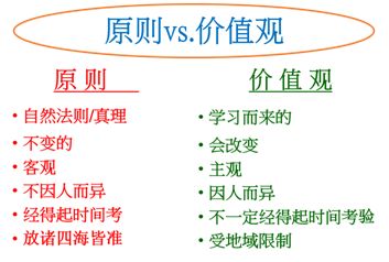 原则与 价值观的不同,用简单的列表方式说明如下