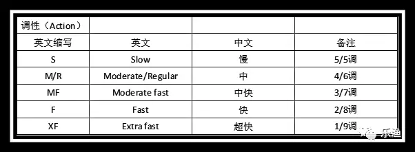 2.不同调性的鲈鱼竿本身适应的基础特性