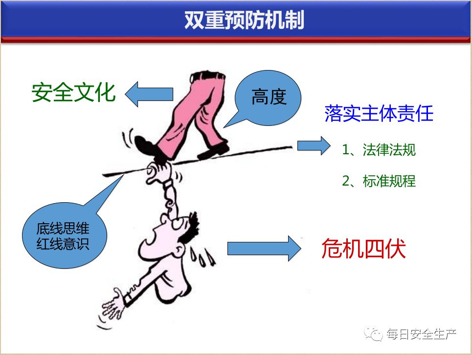 双重预防机制建设流程详细讲解又来一份借鉴学习