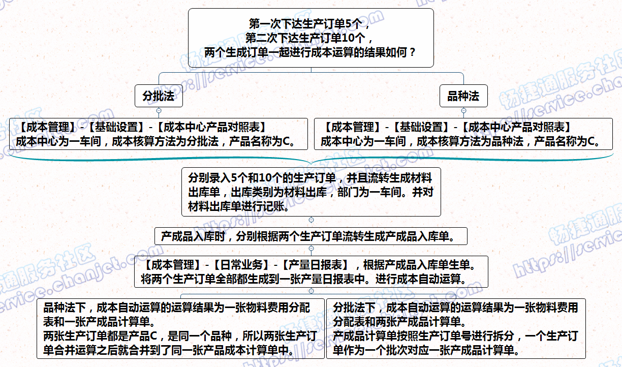 用最终产品生产法计算gdp_最终幻想(3)