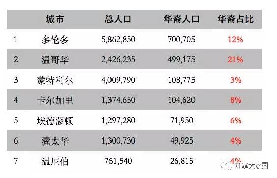 海外华人人口数量_古代人口数量统计图片