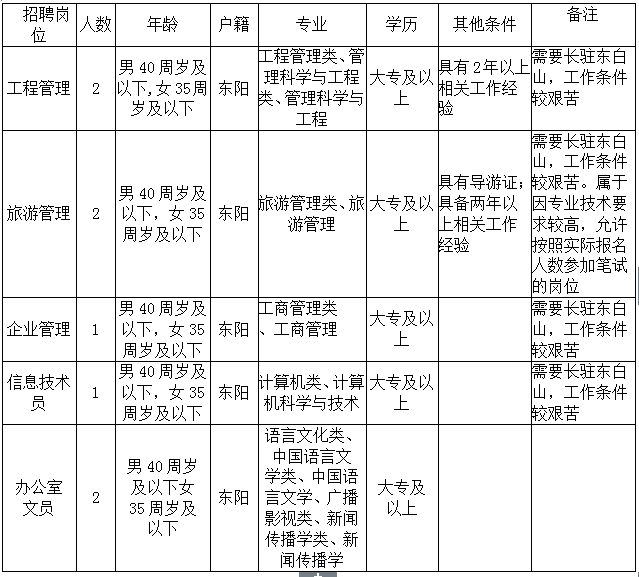 东阳市人口有多少_东阳市政府 2017年东阳市国民经济和社会发展统计公报(3)