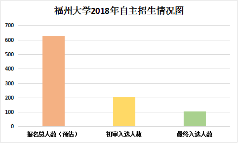 福州人口2018总人数口_福州人口净流入趋势图