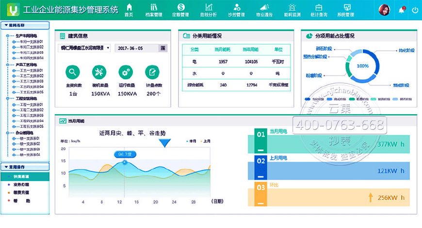 工业能源管理系统