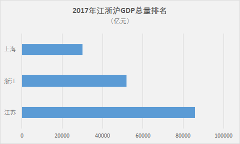 宁波人均gdp全国排名_世界人均gdp排名图片(2)