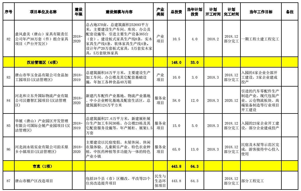 唐山市多少人口_中国大城市有多少 唐山够着哪一级了