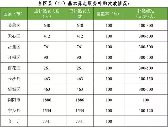 长沙人口多少_2017中国城市竞争力排行榜 长沙排第几