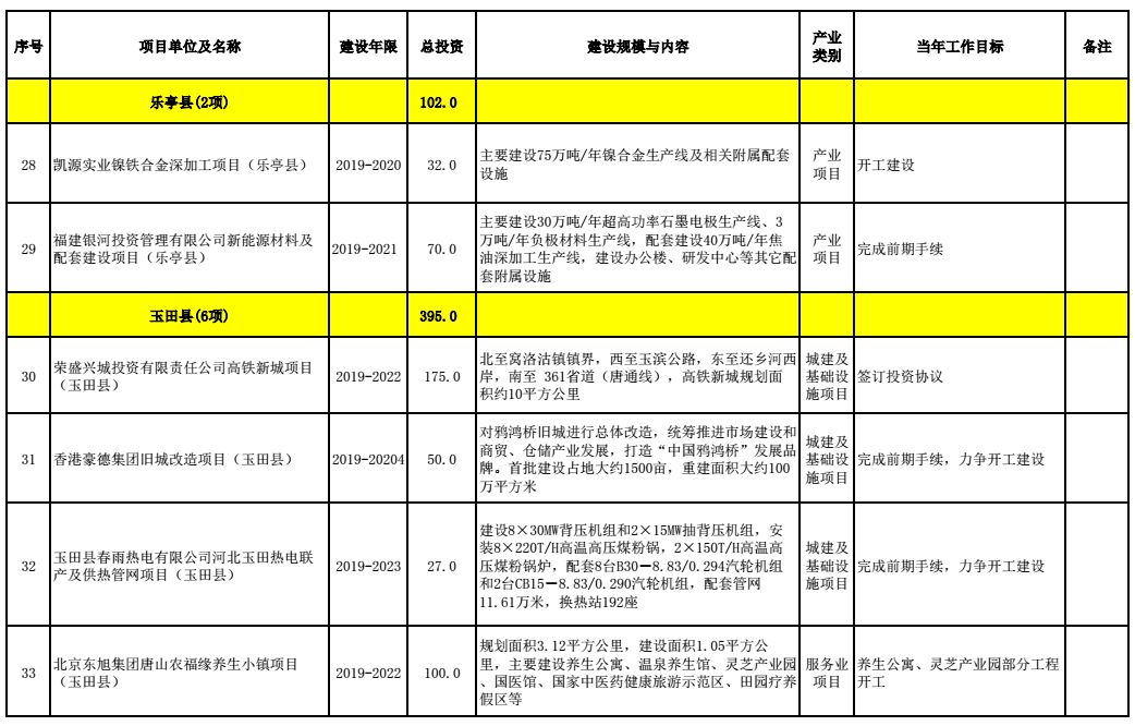 唐山市多少人口_中国大城市有多少 唐山够着哪一级了(2)