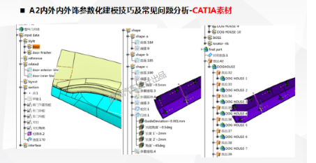 catia汽車內外飾設計資料（汽車內外飾設計實戰乾貨分享） 科技 第3張