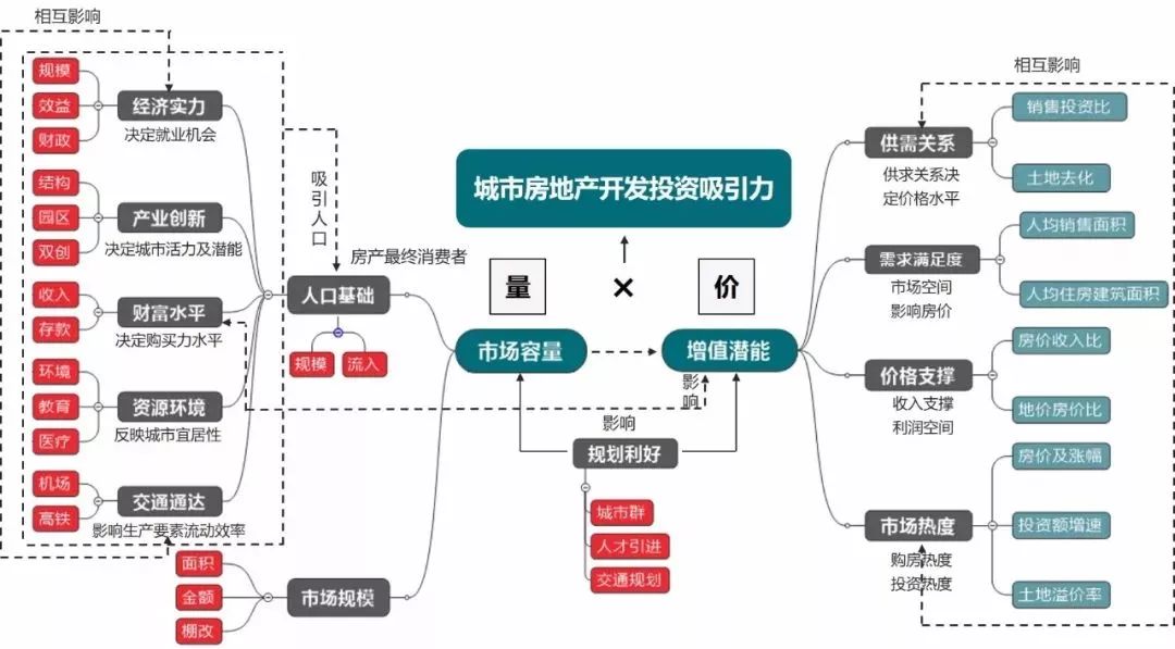 珠三角gdp中山_珠三角上半年经济图谱：6市GDP增速跑赢全国工业加速“升级换挡”(2)