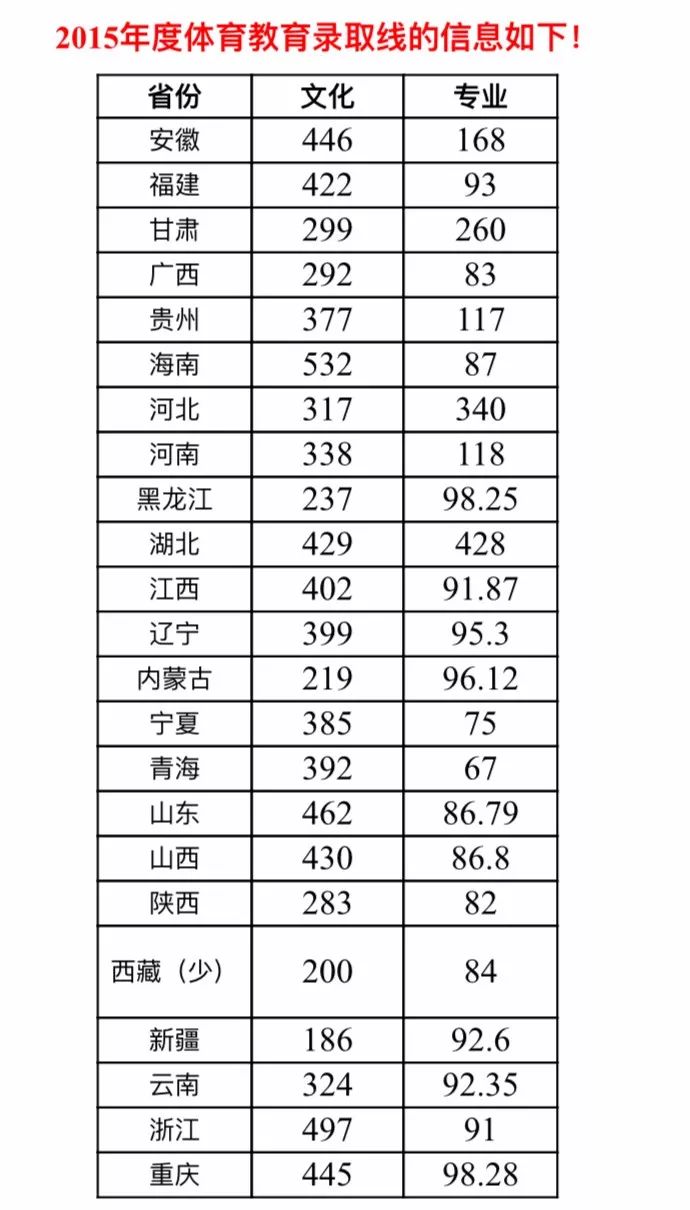 陕西师范大学2018年招生计划公布(内含近三年录取分数线!