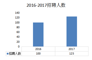 龙岩卷烟厂占龙岩GDP的多少_昆明卷烟厂联合调研纪要