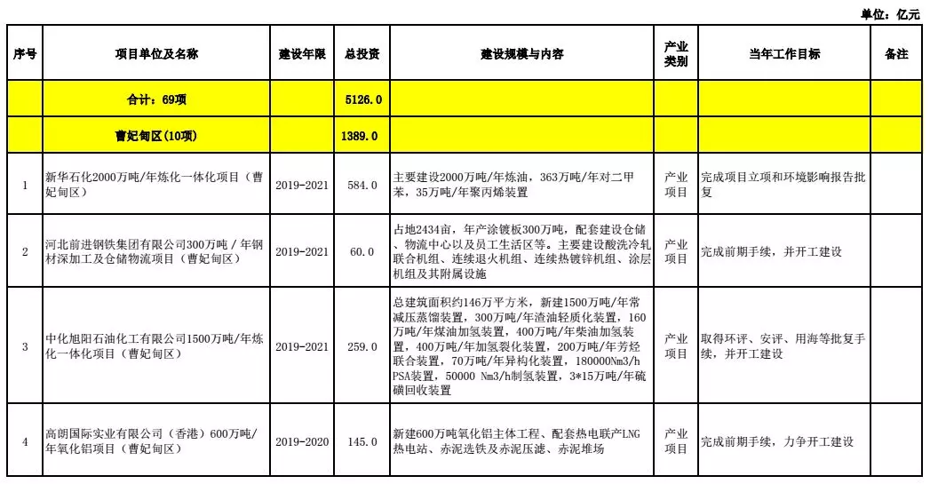 唐山市多少人口_中国大城市有多少 唐山够着哪一级了(2)