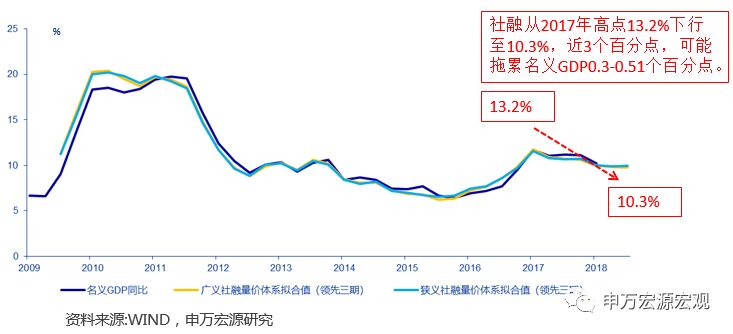 名义上的gdp和实际的gdp_那GDP的平减指数和折算指数是一样的吗(3)