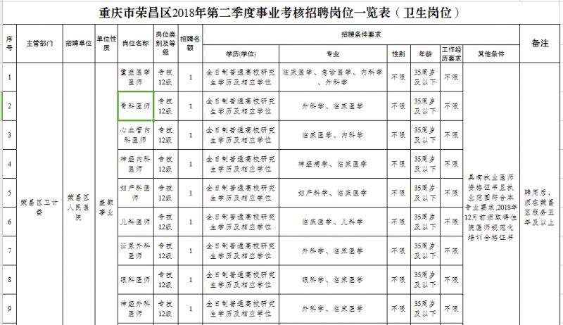 单位招聘简章_招工简章矢量图免费下载 格式 cdr 图片编号 15235542 千图网(2)