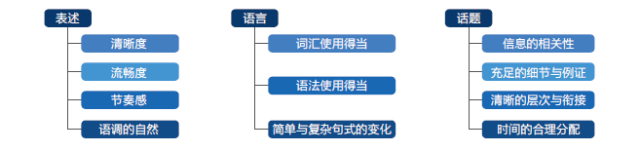 ets发布:托福听说读写各科分数与能力对应关系丨针对提分