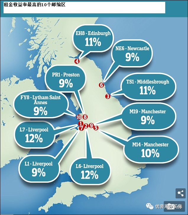 英国的苹果ID号码