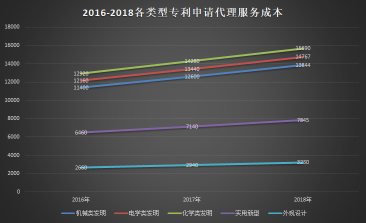 人口管理成本_人口普查