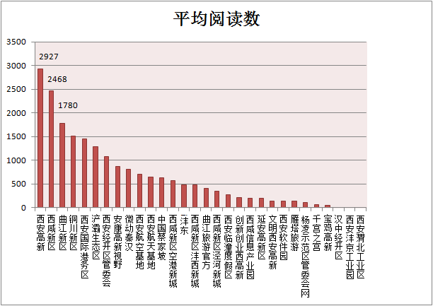 西安高新区2020年gdp2410_2020年西安高新区 GDP2410.08亿元,占全市24.1