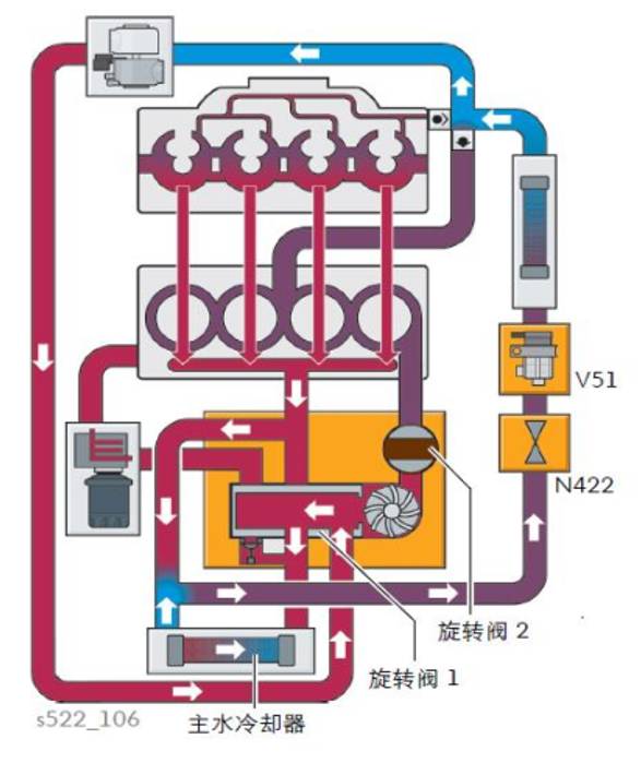 ea888发动机创新温度管理(itm)系统详解